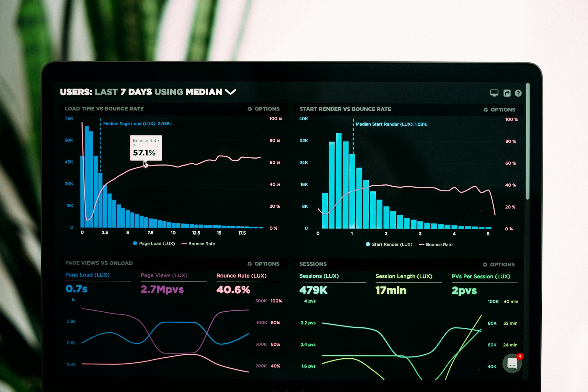 Cross-border payments dashboard on laptop